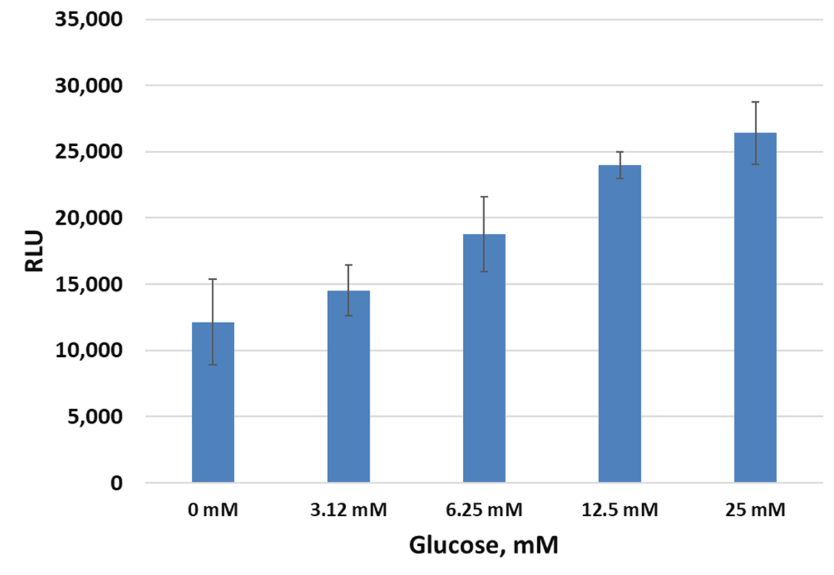 lumit-insulin-assay-glucose