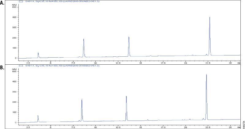 Overdigestion of glucagon with endoproteinase Asp-N.
